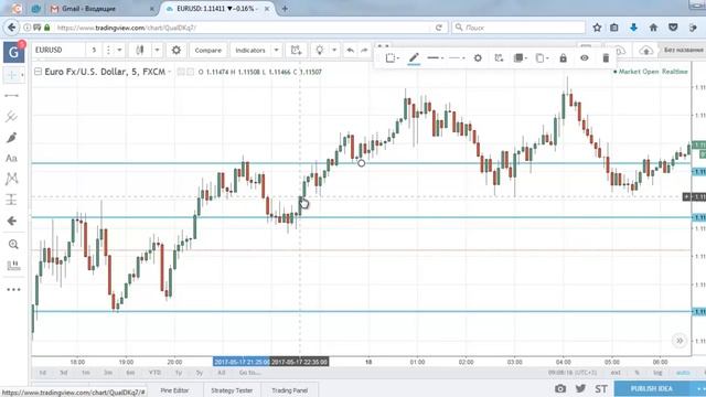 Бинарные опционы - уровни поддержки и сопротивления смотреть онлайн