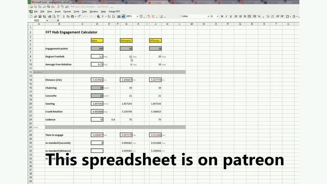 Cycling's next big thing? Superhubs: High Engagement, Silent & Low Friction! смотреть онлайн