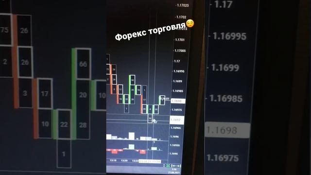 Торговля по объемам | Форекс #shorts смотреть онлайн