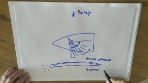 Как работает парус и почему яхта движется против ветра