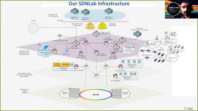 Traffic Recognition and Long-term Traffic Forecasting for 5G/IMT-2020 | AI/ML IN 5G CHALLENGE смотреть онлайн