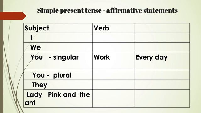 Simple present tense - Affirmative sentence: Verb Conjugations.Lesson - 103 смотреть онлайн