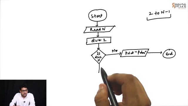 Check Number is Prime | MT FUN | JAVA Interview Preparation Course смотреть онлайн
