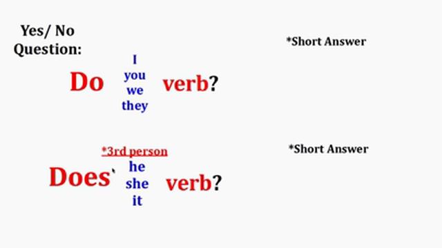 Simple Present Tense Question and Answers | English Lesson and Practice смотреть онлайн