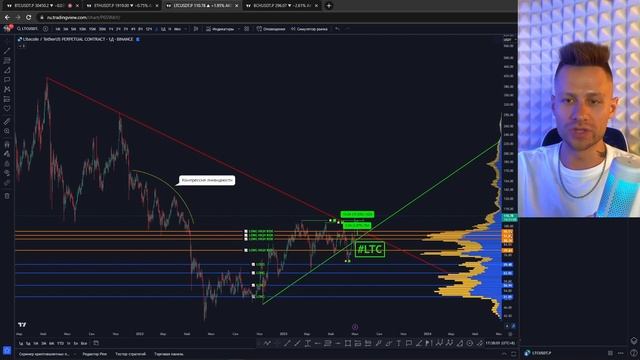 ? ЗАРАБАТЫВАЕМ НА МАНИПУЛЯЦИЯХ КИТОВ! BTC - КУДА ДАЛЬШЕ?!