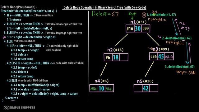 Delete Node Operation in Binary Search Tree (BST) | Working + Pseudocode (With Full C++ Code) | DSA смотреть онлайн