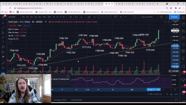 Tech Bulls Play Defense, Metals Wow смотреть онлайн