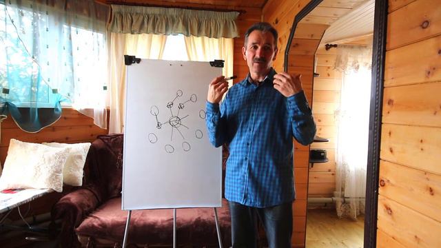 Павел Щербаков. Как урегулировать конфликты. Что делать с желанием привлечь детей в поместье. смотреть онлайн