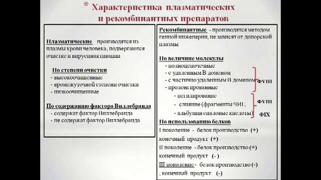 Школа гемофилии 1 часть смотреть онлайн