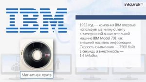 Хранение информации | Информатика 10-11 класс #7 | Инфоурок