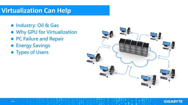 Virtual Desktop Infrastructure (VDI), GIGABYTE Servers with NVIDIA GPU смотреть онлайн