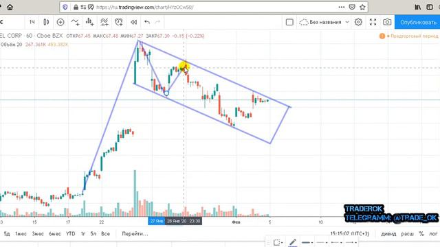 INTEL И ФЛАГ.TRADEROK смотреть онлайн