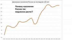 Численность населения России