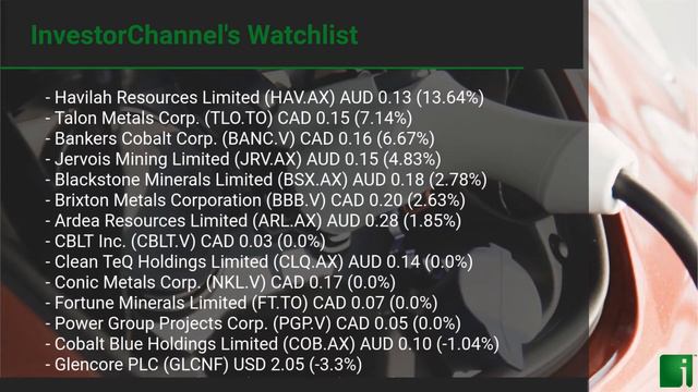 InvestorChannel's Cobalt Watchlist Update for Saturday, June 27, 2020, 10:27 EST смотреть онлайн
