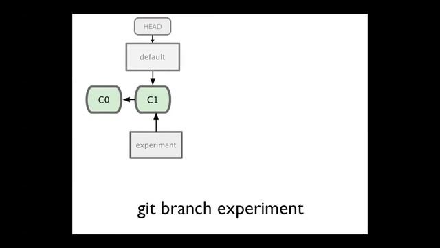 03 Git CS6000 смотреть онлайн