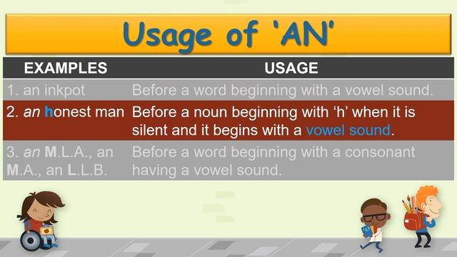 Articles - English - CLASS IV смотреть онлайн