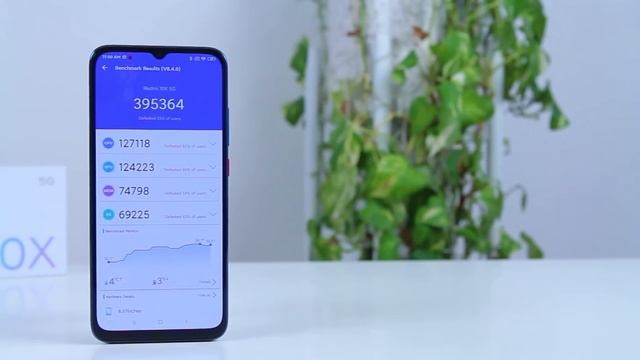 Tư vấn điện thoại 4 triệu thay thế hoàn hảo cho Redmi Note 8 Pro dừng bán смотреть онлайн