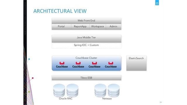 Couchbase [SF] 2013: Why Nielsen Company's Global Buy Platform relies on Couchbase смотреть онлайн