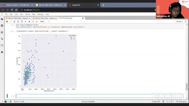 Mentor Talks : Catboost Classifier Algorithm смотреть онлайн