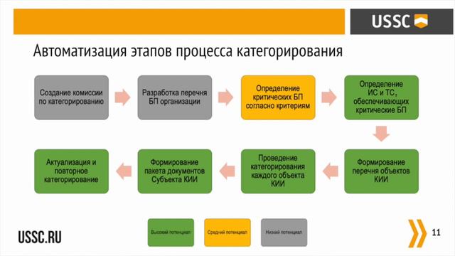 Трудности реализации требований 187-ФЗ для промышленных предприятий смотреть онлайн