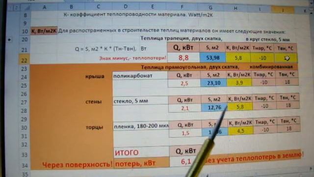 Расчет отопления теплиц.Часть 2/Таблица XL/Сельское подворье на Урале смотреть онлайн