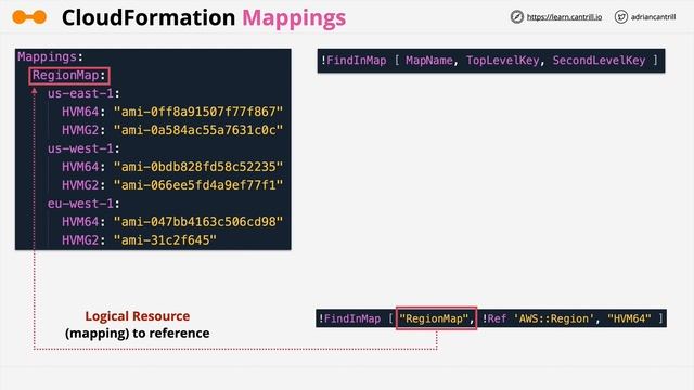 aws 291-300 смотреть онлайн