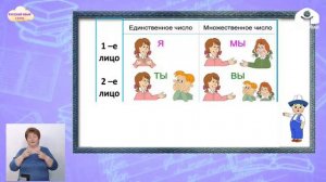 4-класс   | Русский язык | Местоимение как часть речи