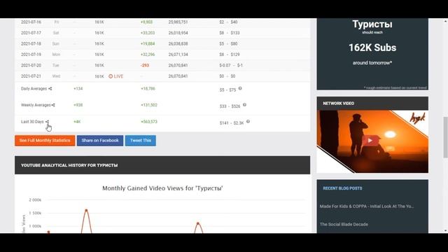 Сколько зарабатывает на Youtube Туристы смотреть онлайн