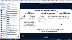 Экономика лекция 1. Введение в экономику.