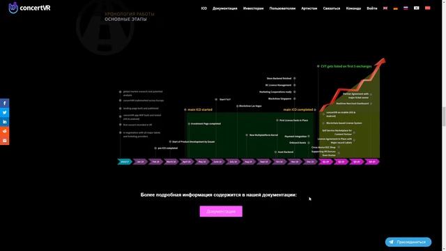 Обзор ICO ConcertVR - Измените мир музыки смотреть онлайн