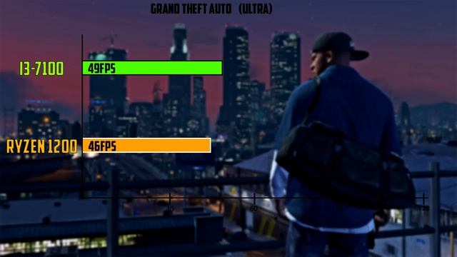 Amd Ryzen 3 1200 VS Intel I3 7300 (comparacion y benchmarck) смотреть онлайн