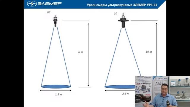 Уровнемеры ультразвуковые ЭЛЕМЕР-УРЗ-41, часть 2 смотреть онлайн