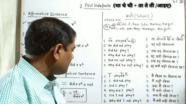 Past Indefinite Tense - Affirmative, Negative , Interrogative & Interrogative Negative Sentence смотреть онлайн