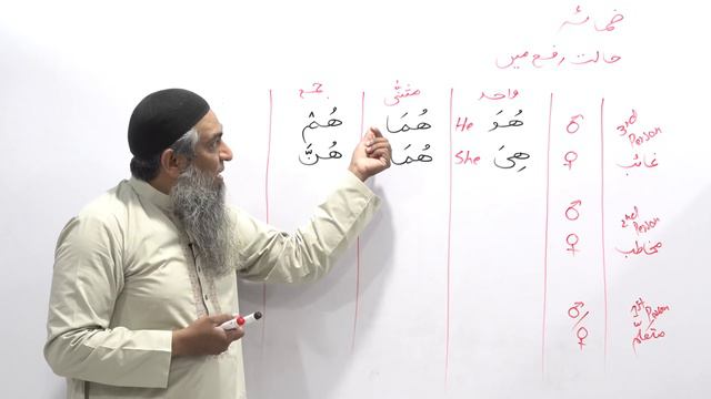 12-Lecture (Lisan-ul-Quran-2018,Part-1) By Amir Sohail ضمئر، ضمئر حالت رفع میں смотреть онлайн