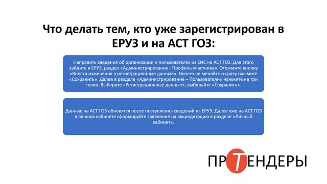 Поставщикам по Закону № 223 ФЗ нужно пройти пере аккредитацию смотреть онлайн