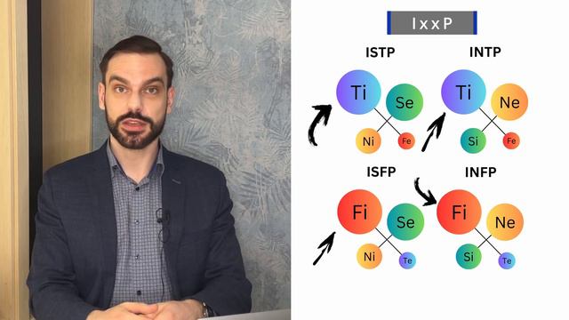Темпераменты в MBTI