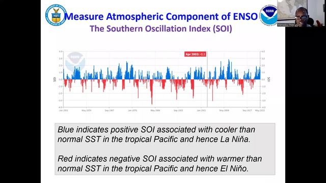 Forecasting Climate Extremes to Advance Early Planning in Africa/Wassila M. Thiaw смотреть онлайн