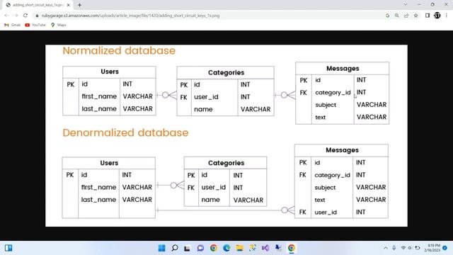 Normalization vs Denormalization in SQL (Tamil) смотреть онлайн