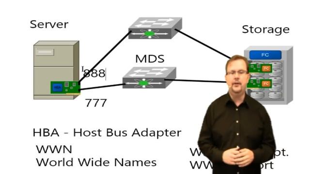 SAN Boot - Fibre Channel смотреть онлайн