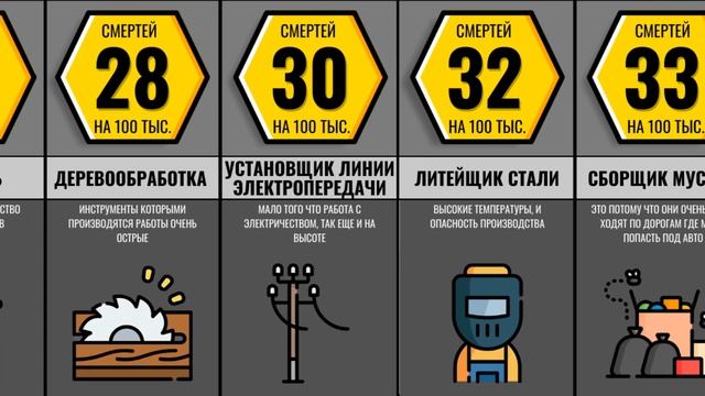Наиболее Опасные Работы смотреть онлайн