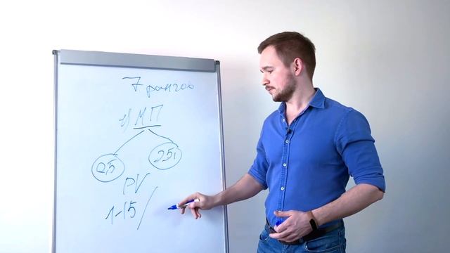 Урок №30 - Что такое ранги в Атоми | Денис Зинин