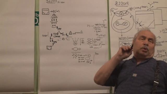 Схематизация Язык и объектность Смысловая структура Основание Объектный вариант 2019 смотреть онлайн