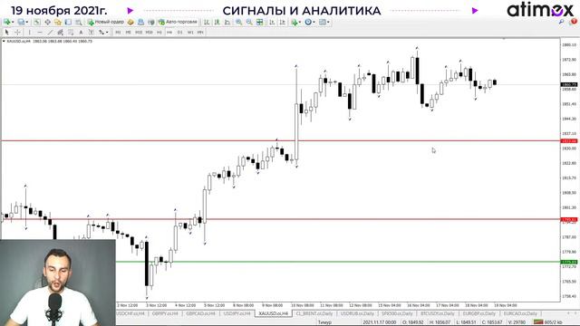 Российский рынок ВСЁ! Пора продавать? RTS. RUB. BRENT. S&P500 смотреть онлайн