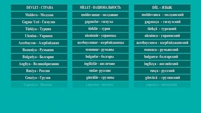 Лекции по изучению гагаузского языка. Лекция №4 