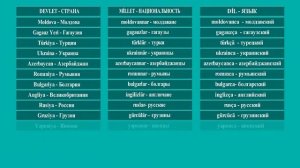 Лекции по изучению гагаузского языка. Лекция №4 «DEVLET. MİLLET.DİL» (уровень А1). НИЦ Гагаузии