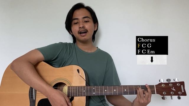 CHORD SIMPLE GAMPANG (Mind Over Matter - Young The Giant) (Tutorial Gitar) смотреть онлайн