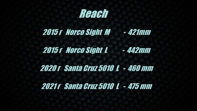 Santa Cruz 5010-3 Al 2020 Обзор Рамы и впечатления от 1-го сезона