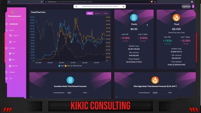 #18 Elite Edge Node Monday: My weekly earnings by Staking 10000 TFuel! ? TFuel Staking Rewards смотреть онлайн