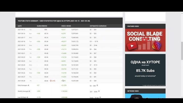КАКОЙ ДОХОД КАНАЛА ОДНА НА ХУТОРЕ смотреть онлайн