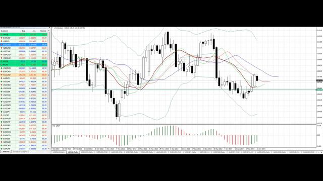 Утренняя аналитика от AForex за 5 минут. 24.01.2014 смотреть онлайн